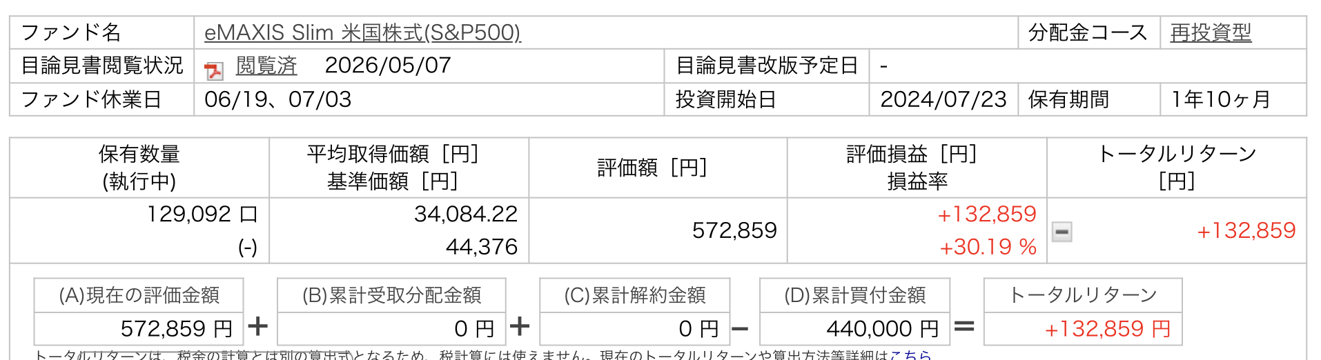 児童手当を全額S&P500に投資した実録【2024年7月〜1年10ヶ月で+30%・楽天証券・子ども名義の特定口座】